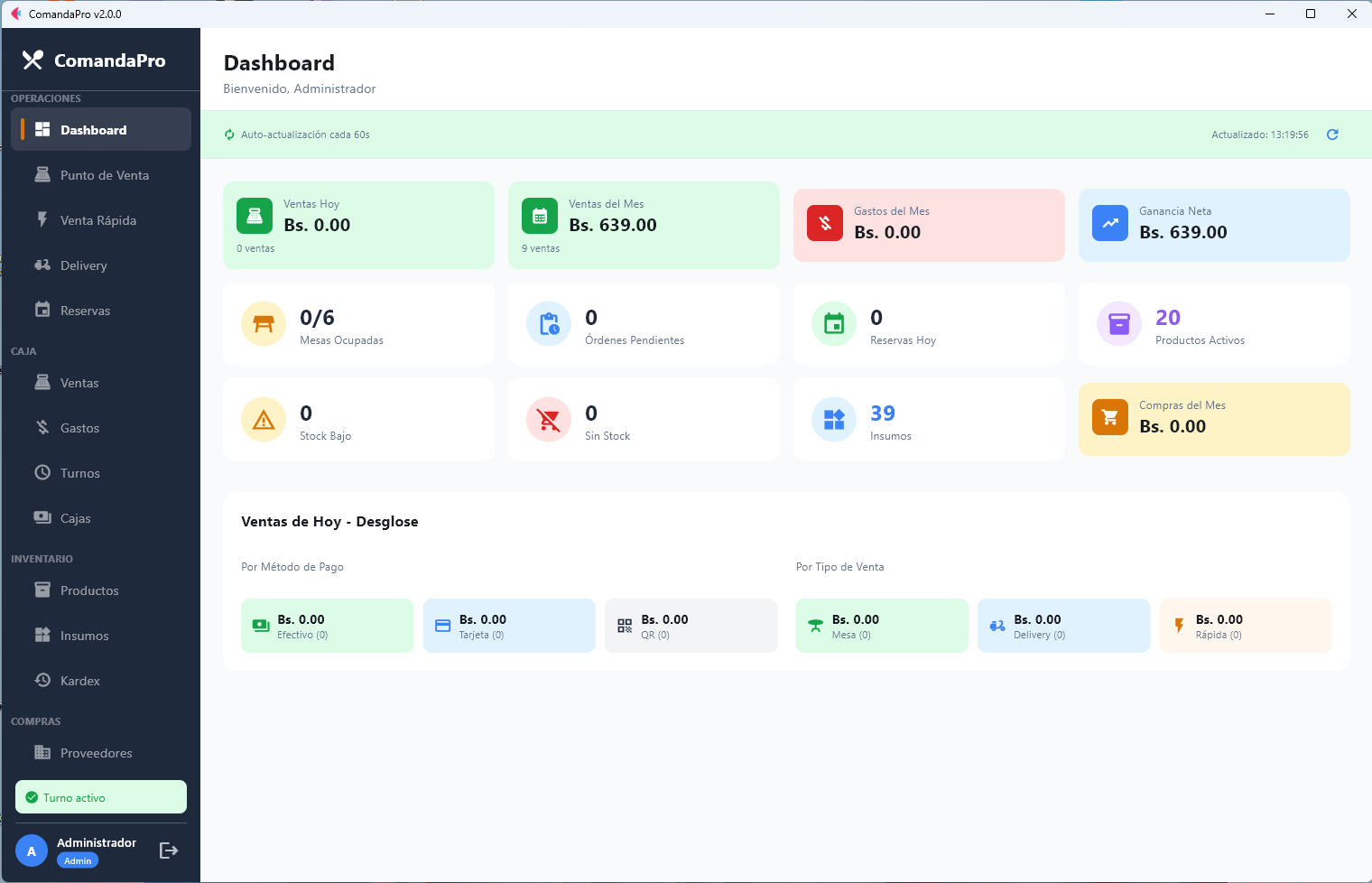 Dashboard principal de ComandaPro con estadísticas de ventas