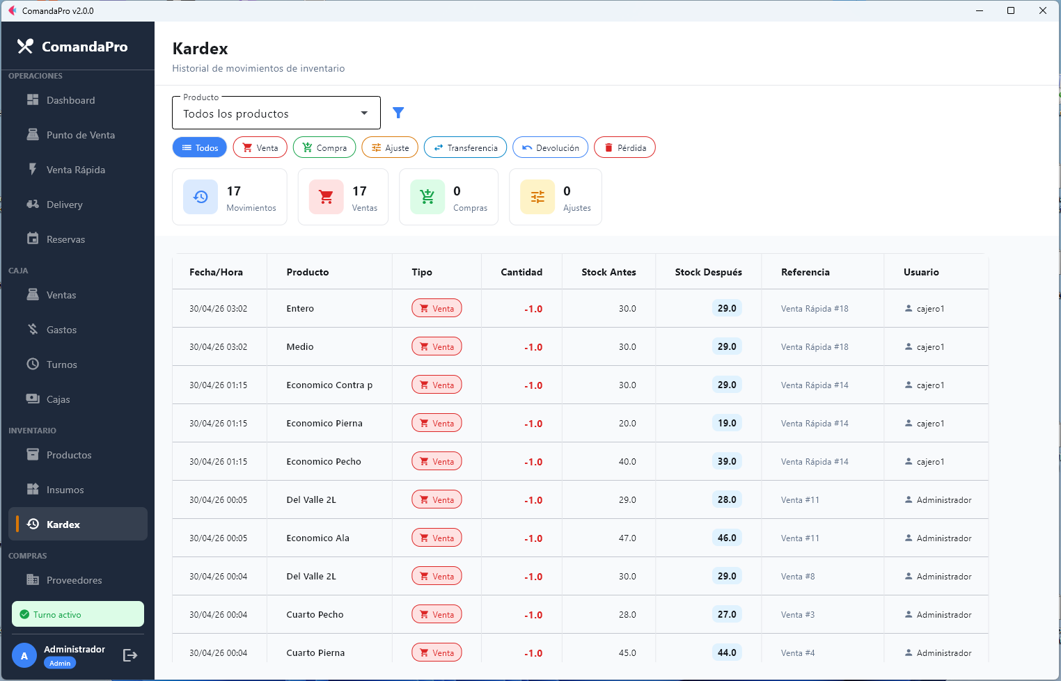 Control de inventario y kardex